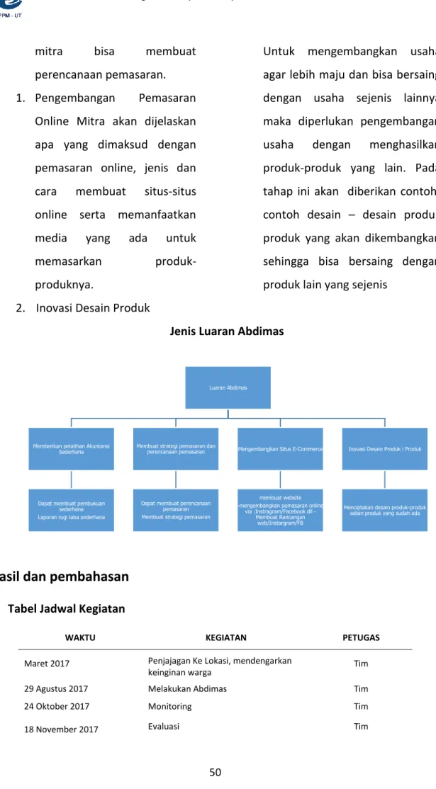 Tabel Jadwal Kegiatan 