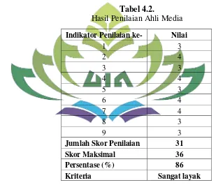 Tabel 4.2. 