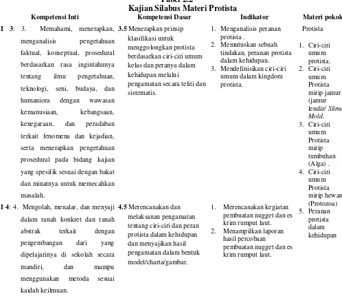 Tabel 2.2 Kajian Silabus Materi Protista 