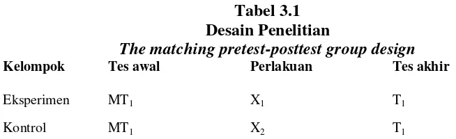 Tabel 3.1 Desain Penelitian 