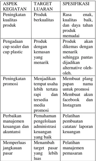 Tabel 3 Aspek Kegiatan dan Target Luaran 