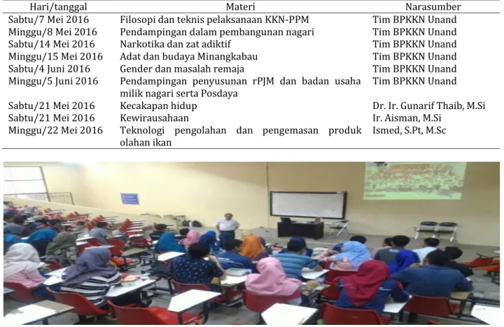 Tabel 1 Rincian kegiatan pembekalan mahasiswa peserta KKN-PPM 