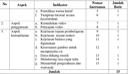 Tabel 9 Kisi-kisi Angket untuk Tanggapan Siswa12 