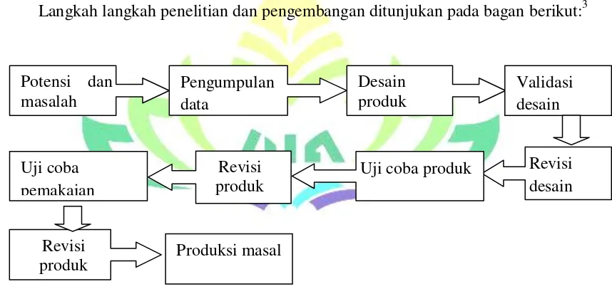 Gambar  3.  langkah-langkah penggunaan metode research and development (R&D) 