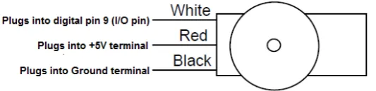 Gambar 2.7 http://www.learningaboutelectronics.com/Articles/Servo-motor-Pin Out Kabel Motor Servocircuit.php