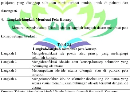 Langkah-langkah membuat peta konsepTabel 2.1  