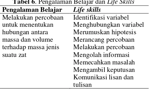 Tabel 6. Pengalaman Belajar dan Life Skills 