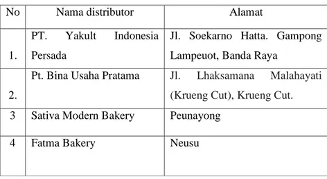 Tabel 3.1. pelaku usaha ( distributor) 