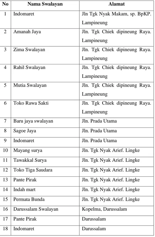 Tabel 3.2 Swalayan di Kecamatan Syiah Kuala 