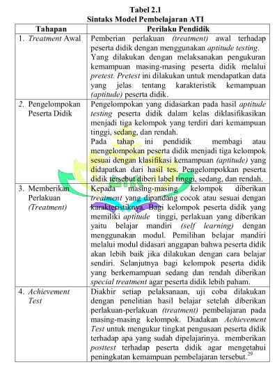Tabel 2.1 Sintaks Model Pembelajaran ATI 