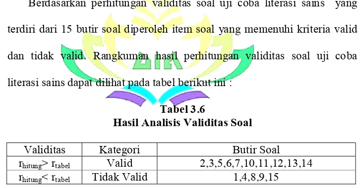 Tabel 3.6 Hasil Analisis Validitas Soal  
