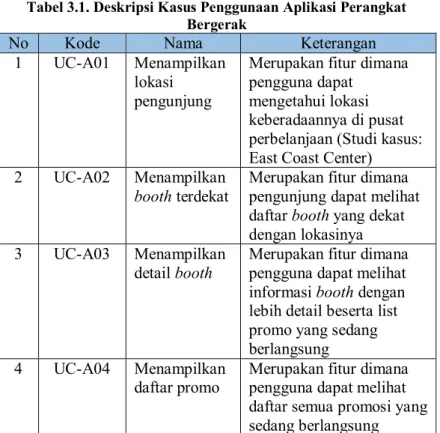 Tabel 3.1. Deskripsi Kasus Penggunaan Aplikasi Perangkat  Bergerak 