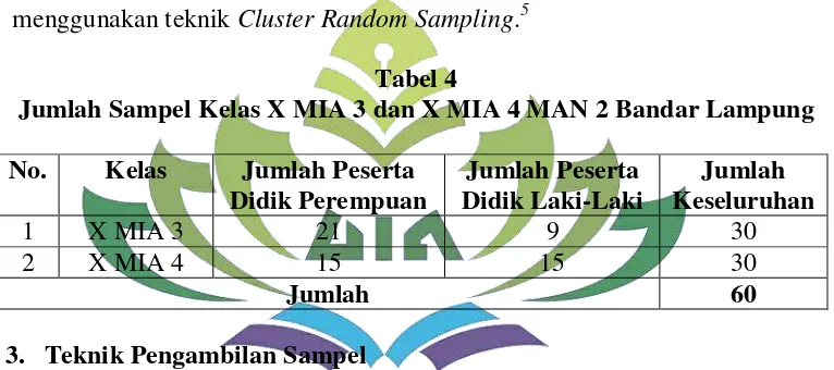 Tabel 4 Jumlah Sampel Kelas X MIA 3 dan X MIA 4 MAN 2 Bandar Lampung 