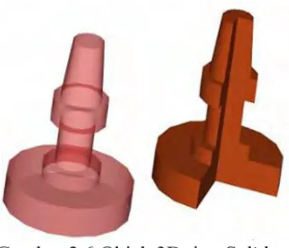 Gambar 2.6 Objek 3D tipe Solid   (Kaufman &amp; Wagner, 2001)  2.3 Pemodelan 3 Dimensi 