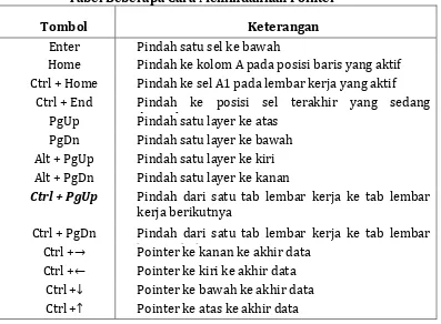 Tabel Beberapa Cara Memindahkan Pointer 