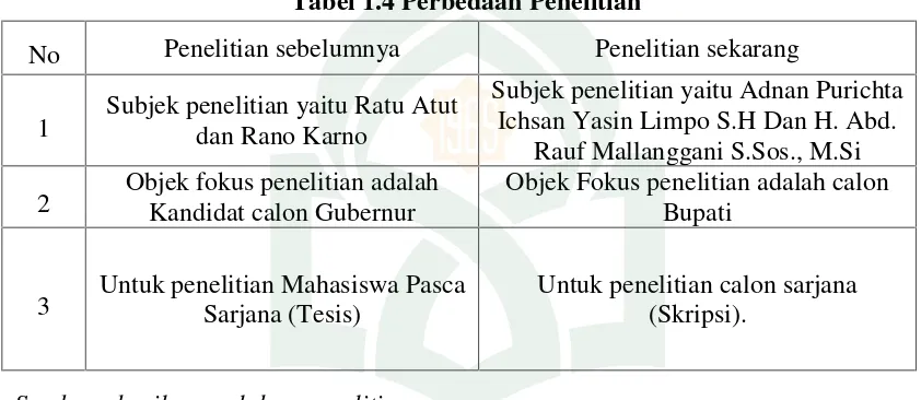 Tabel 1.4 Perbedaan Penelitian