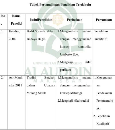 Tabel. Perbandingan Penelitian Terdahulu 