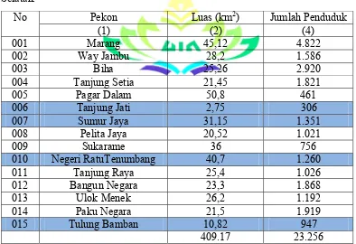 Tabel 2.1 Luas dan Jumlah Pendudukmenurut Pekon di Kecamatan Pesisir 