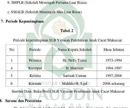Tabel. 2 Periode kepemimpinan SLB Yayasan Pembinaan Anak Cacat Makassar. 