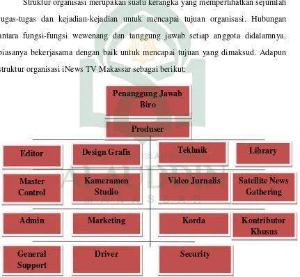 Gambar 4.2. Struktur Organisasi 