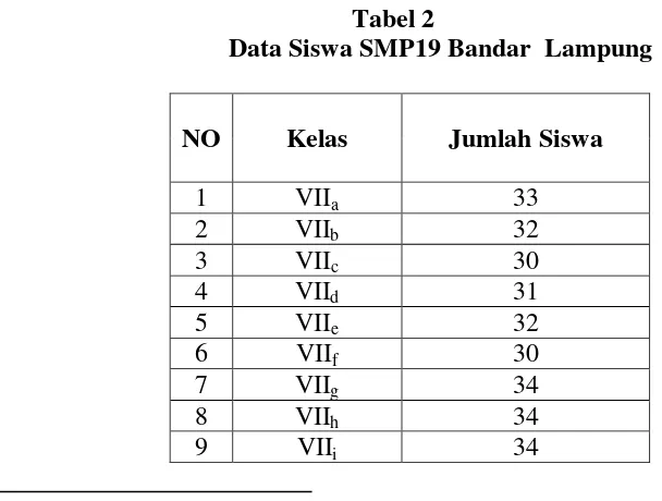 Tabel 2 Data Siswa SMP19 Bandar  Lampung 