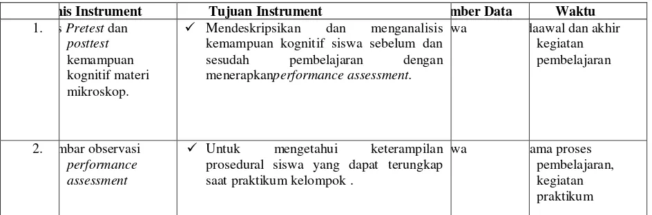 Tabel 3 