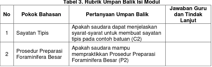 Tabel 3. Rubrik Umpan Balik Isi Modul 