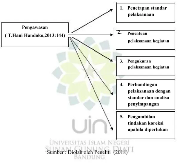 Gambar 1.1 Kerangka Pemikiran