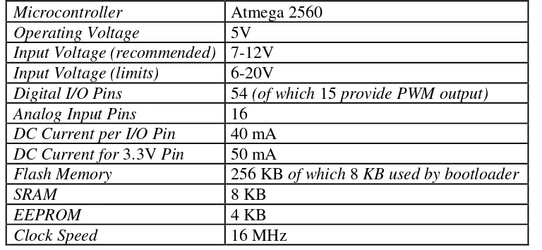 Tabel 2.1 Keterangan Arduino Mega 2560 [16]. 