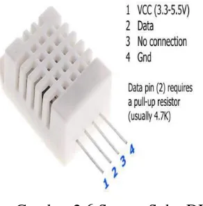 Gambar 2.6 Sensor Suhu DHT22 