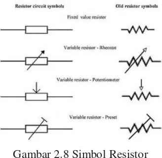 Gambar 2.8 Simbol Resistor  