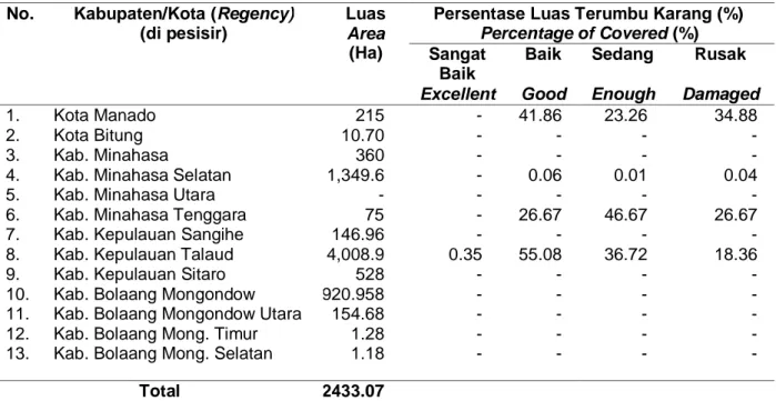 Tabel 3. Luas tutupan dan kondisi terumbu karang di Sulawesi Utara tahun 2012 Table 3