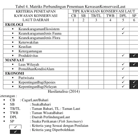 Tabel 4. Matriks Perbandingan Penentuan KawasanKonservasiLaut  KRITERIA PENETAPAN 