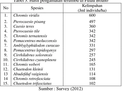 Tabel 3. Hasil pengamatan terumbu di Pulau Boano 