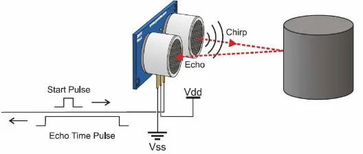 Gambar 2.1 Prinsip Kerja Sensor Ultrasonik 