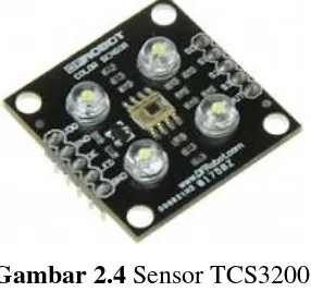 Gambar 2.4 Sensor TCS3200 