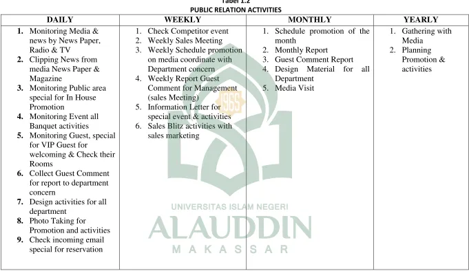 Tabel 1.2 PUBLIC RELATION ACTIVITIES 