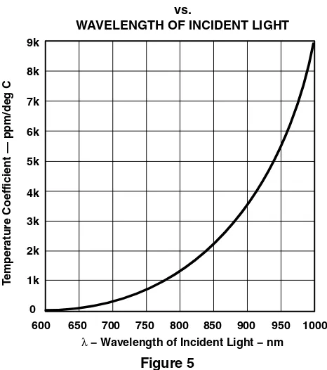 Figure 5The LUMENOLOGY � Company