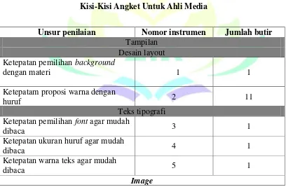 Tabel 3.2 Kisi-Kisi Angket Untuk Ahli Media 