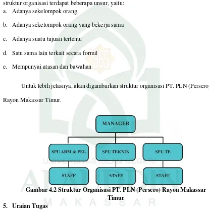 Gambar 4.2 Struktur Organisasi PT. PLN (Persero) Rayon Makassar 