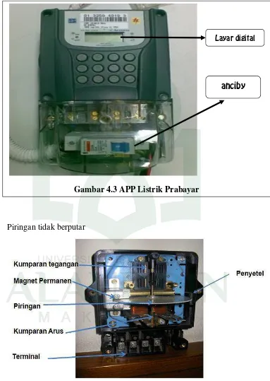 Gambar 4.3 APP Listrik Prabayar 
