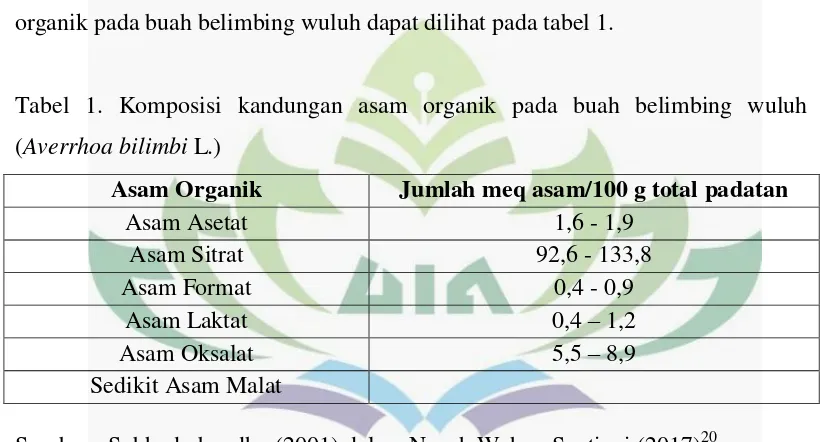Tabel 1. Komposisi kandungan asam organik pada buah belimbing wuluh 