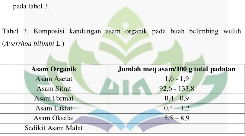 Tabel 3. Komposisi kandungan asam organik pada buah belimbing wuluh 