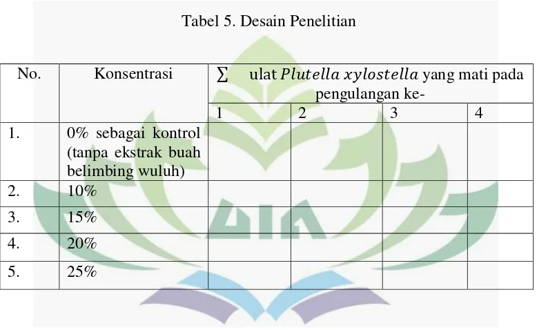 Tabel 5. Desain Penelitian 