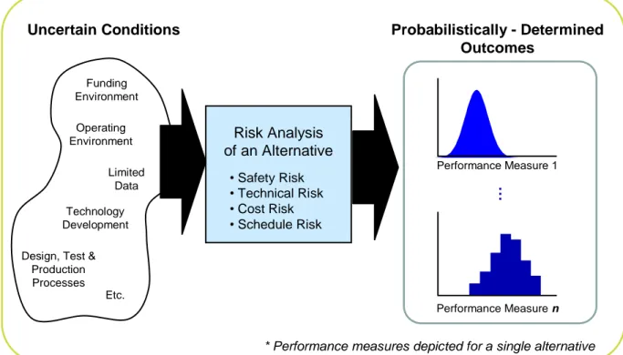 Figure 6. Uncertainty of Forecasted Outcomes Due to Uncertainty of Analyzed Conditions 
