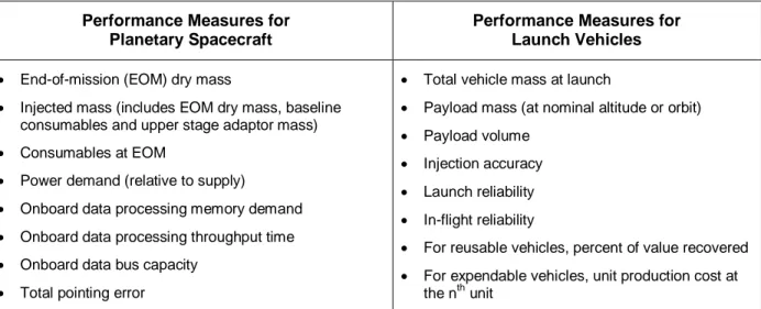 Table 2. Performance Measures Examples for Planetary Spacecraft and Launch Vehicles  Performance Measures for 
