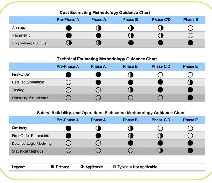 Figure 22. Analysis Methodology Guidance Chart 
