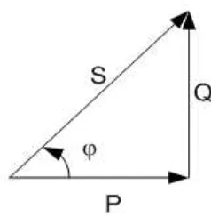 Gambar 2.8 segitiga daya 