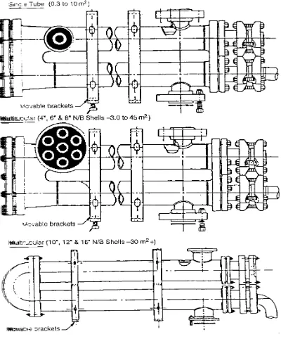 Gambar 2.7 Alat Penukar kalor tabung sepusat (Pipa Polos) Sumber : Process Heat Transfer,G.F Hewitt