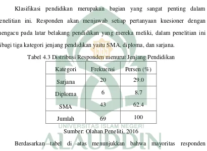 Tabel 4.3 Distribusi Responden menurut Jenjang Pendidikan 